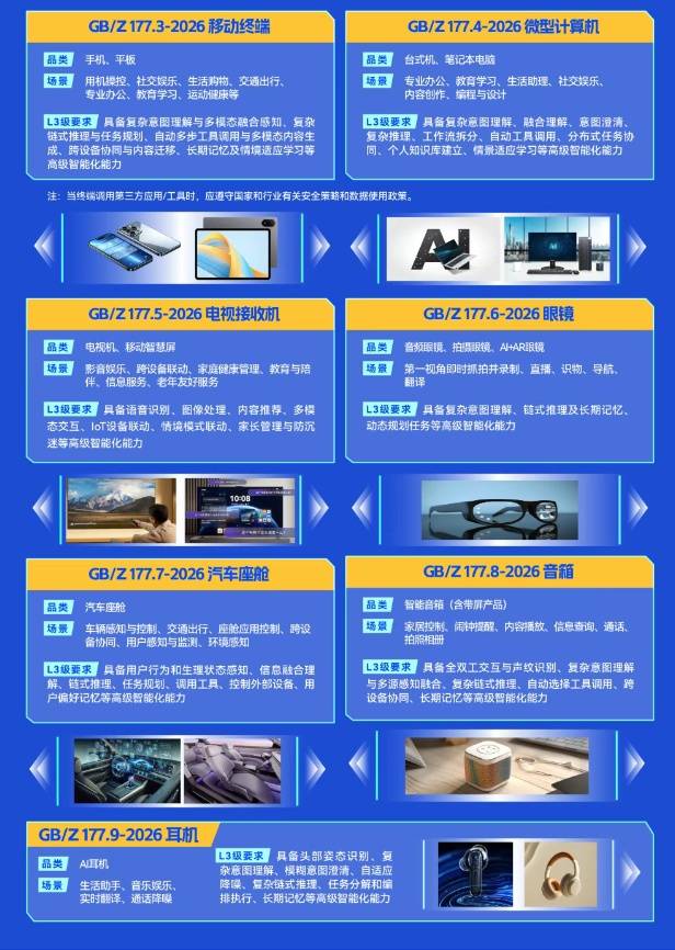手機、眼鏡如何區分“聰明等級”？人工智慧終端系列國標來了