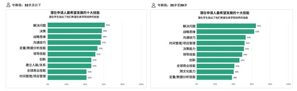 AI浪潮下中國商科留學生的“硬技能需求”“與“軟實力護城河”
