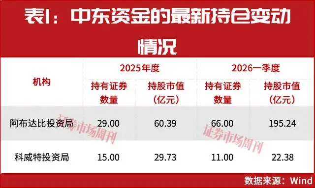 中東資金增倉！主權基金硬科技、資源兩手抓！