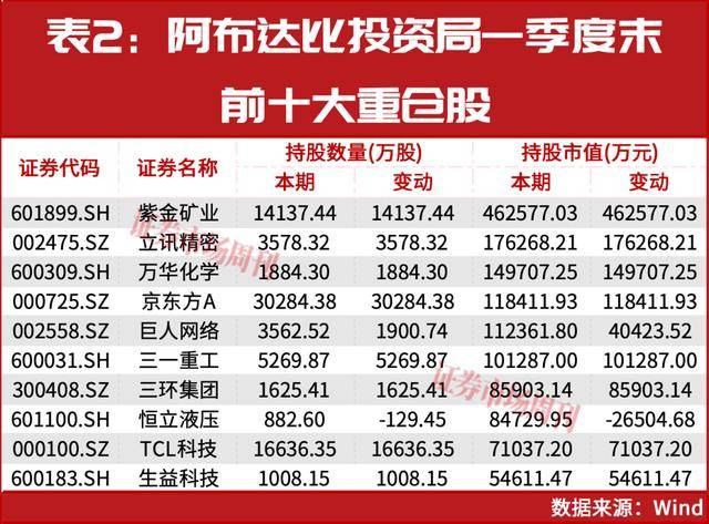 中東資金增倉！主權基金硬科技、資源兩手抓！