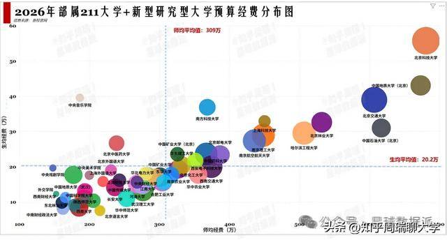 東北最強211大學，成立錢學森學院！