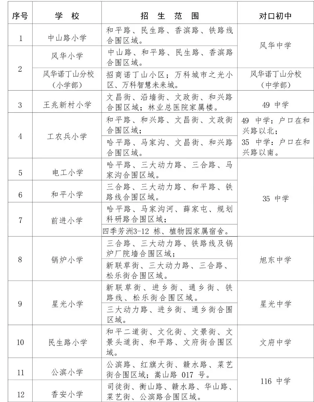 香坊區2026年公辦小學招生範圍及對口初中名單釋出