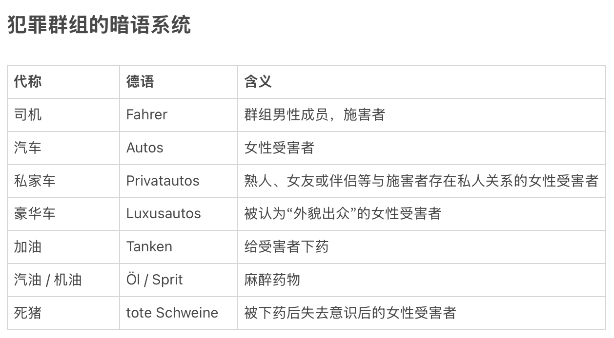 原創專挑中國女性下手 揭秘在德中國留學生連環迷姦案