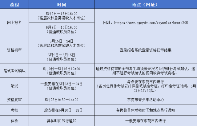 東莞市2026年高中階段學校招生計劃公佈｜教育周視野