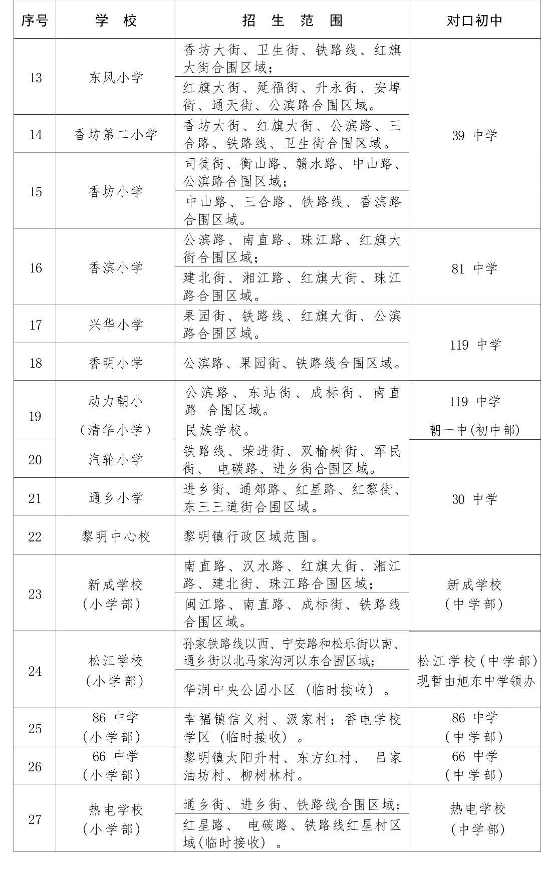香坊區2026年公辦小學招生範圍及對口初中名單釋出