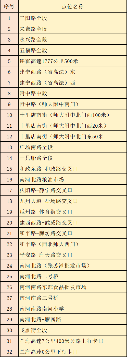 5月18日零時起，蘭州市新啟用32處“電子眼”
