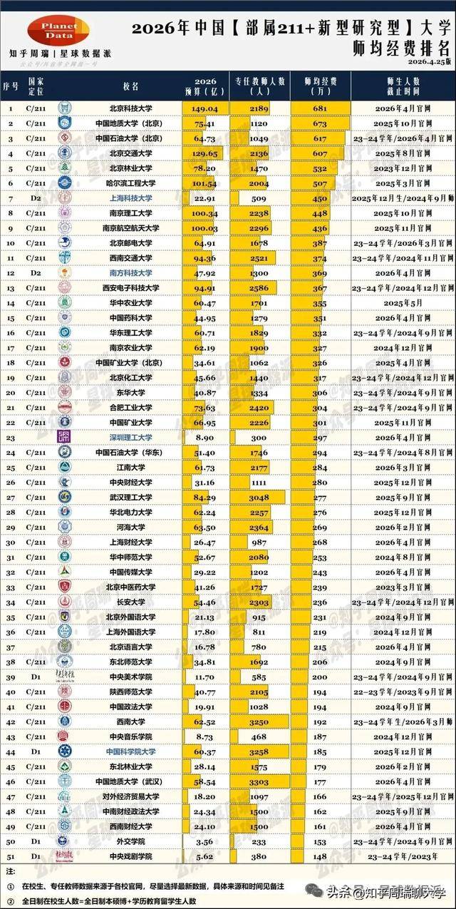 東北最強211大學，成立錢學森學院！