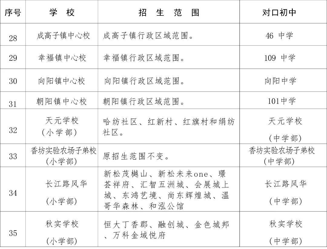 香坊區2026年公辦小學招生範圍及對口初中名單釋出