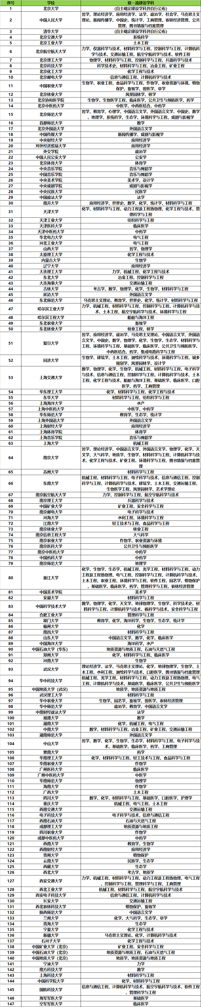 原創這3所“優勢突出”的雙非大學，都有A類學科，錄取分數適中