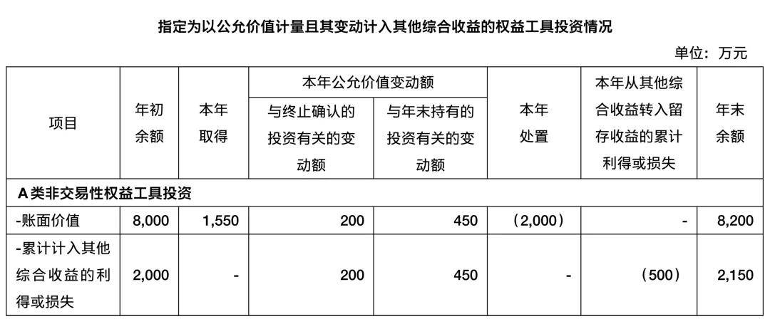 【會計通訊特刊】財政部會計司釋出金融保險相關會計準則實施問答和應用案例