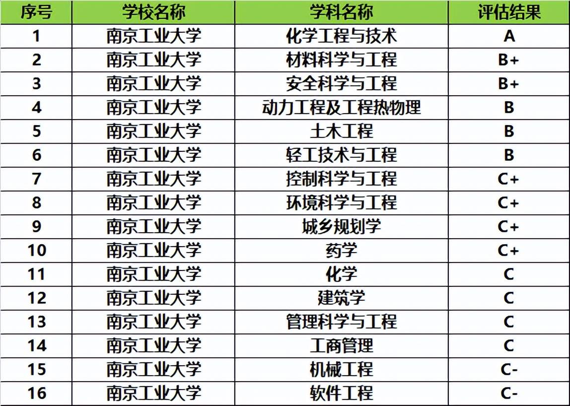原創這3所“優勢突出”的雙非大學，都有A類學科，錄取分數適中