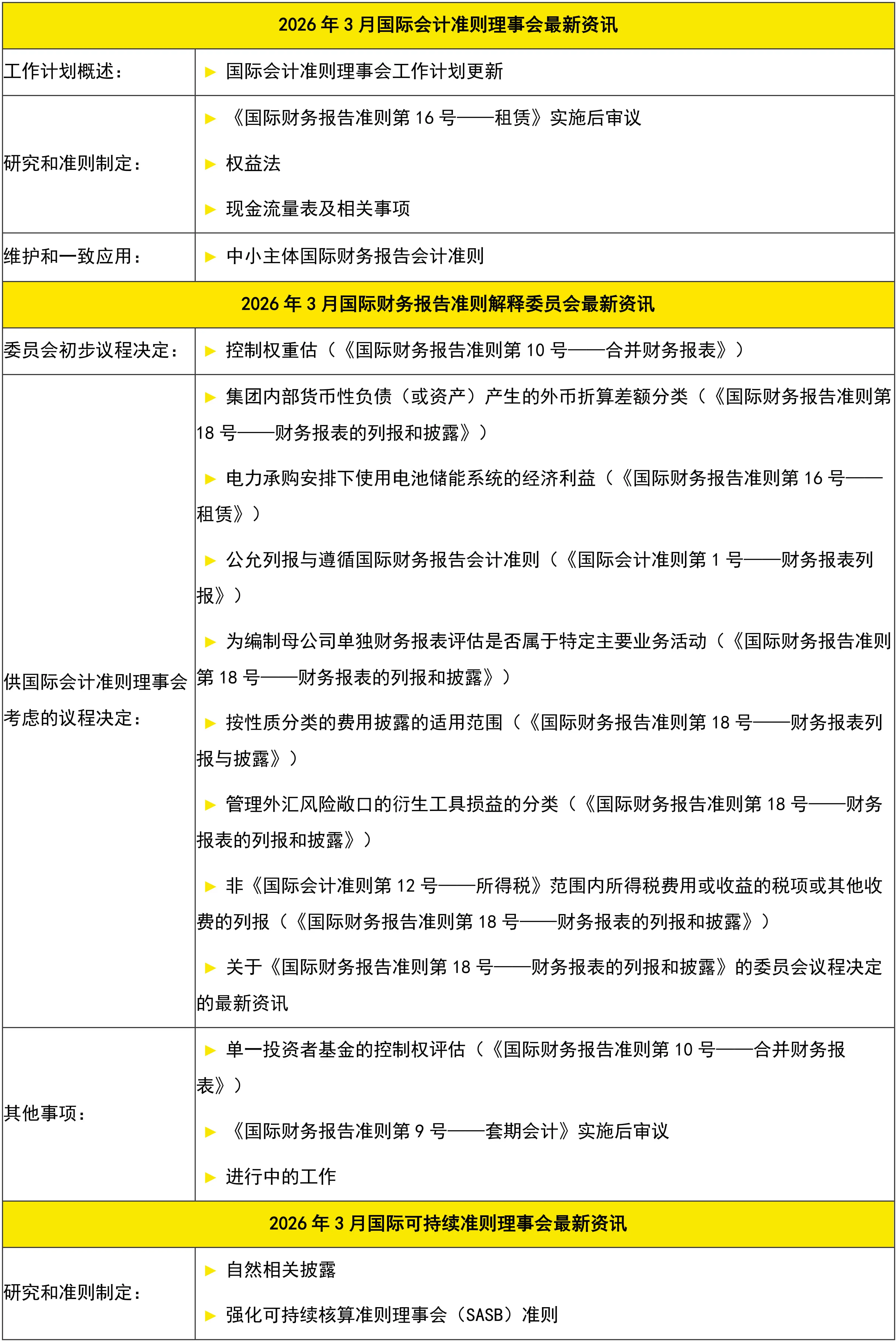 【會計通訊】速覽會計動態 追蹤監管熱點（2026年4月刊）