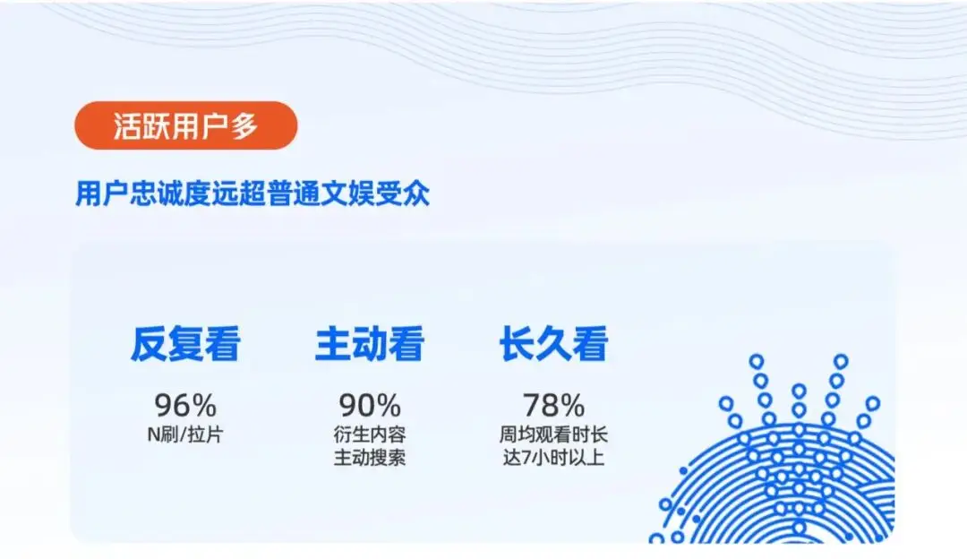 優酷聯合央視市場研究（CTR）釋出《2026動漫營銷航海書》