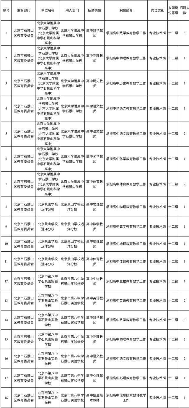 石景山區教育系統事業單位公開招聘工作人員