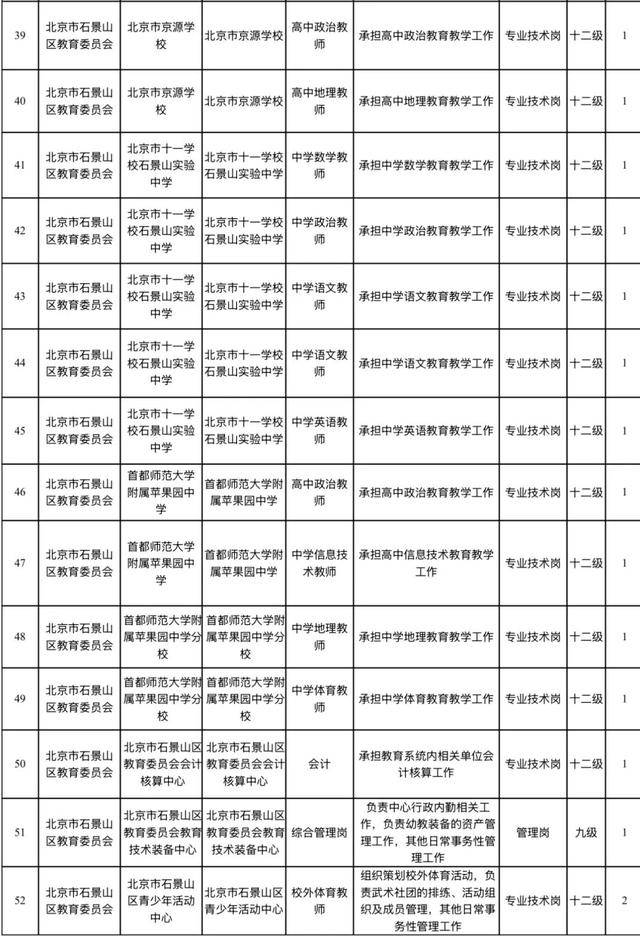 石景山區教育系統事業單位公開招聘工作人員