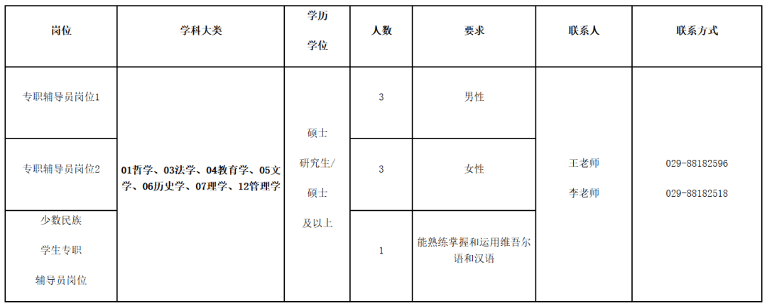 西北政法大學公開招聘！碩士可報