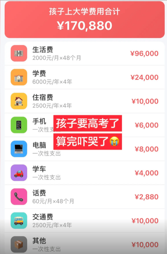 原創算少了？博主統計大學四年花費17.088萬，還是公辦大學比較省錢