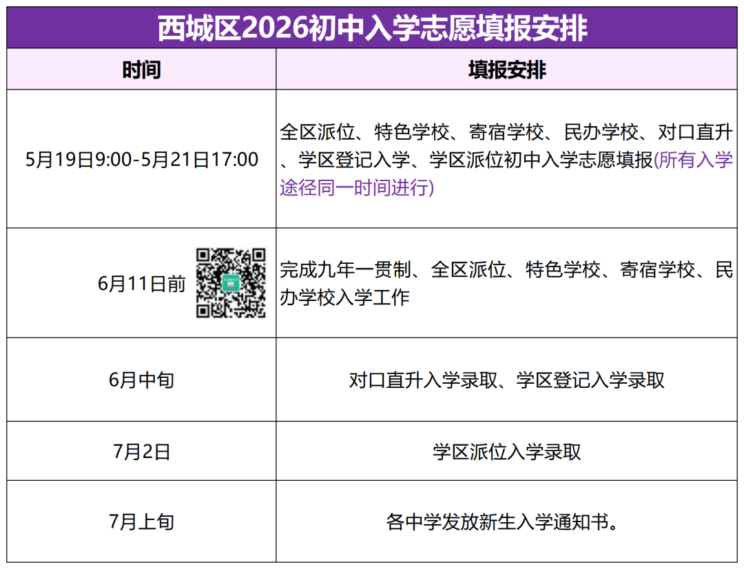 重要！2026北京各區XSC填報時間公佈！入學途徑已出，建議收藏轉發！