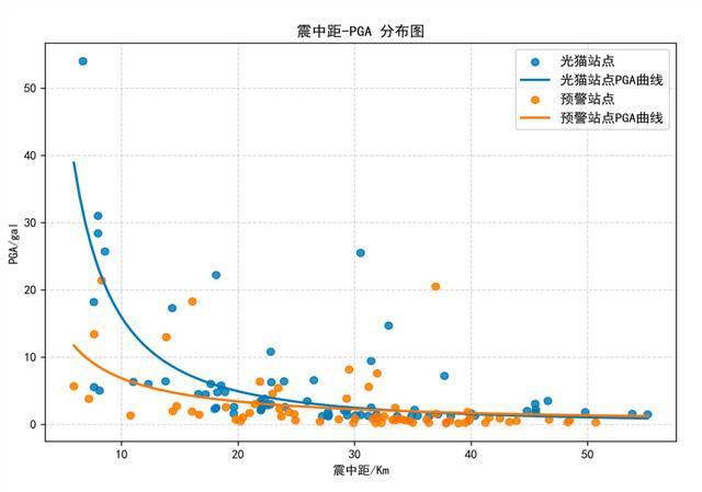AI賦能地震預警 讓預警更快速、更精準、更可靠