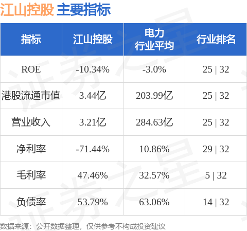 江山控股(00295.HK)附屬就若干光伏發電裝置及配套設施訂立融資租賃協議