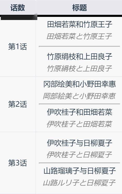 跨越50年的女性群像，它是本季最被低估的動畫遺珠？