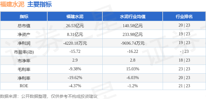 股票行情快報：福建水泥（600802）5月12日主力資金淨賣出254.57萬元