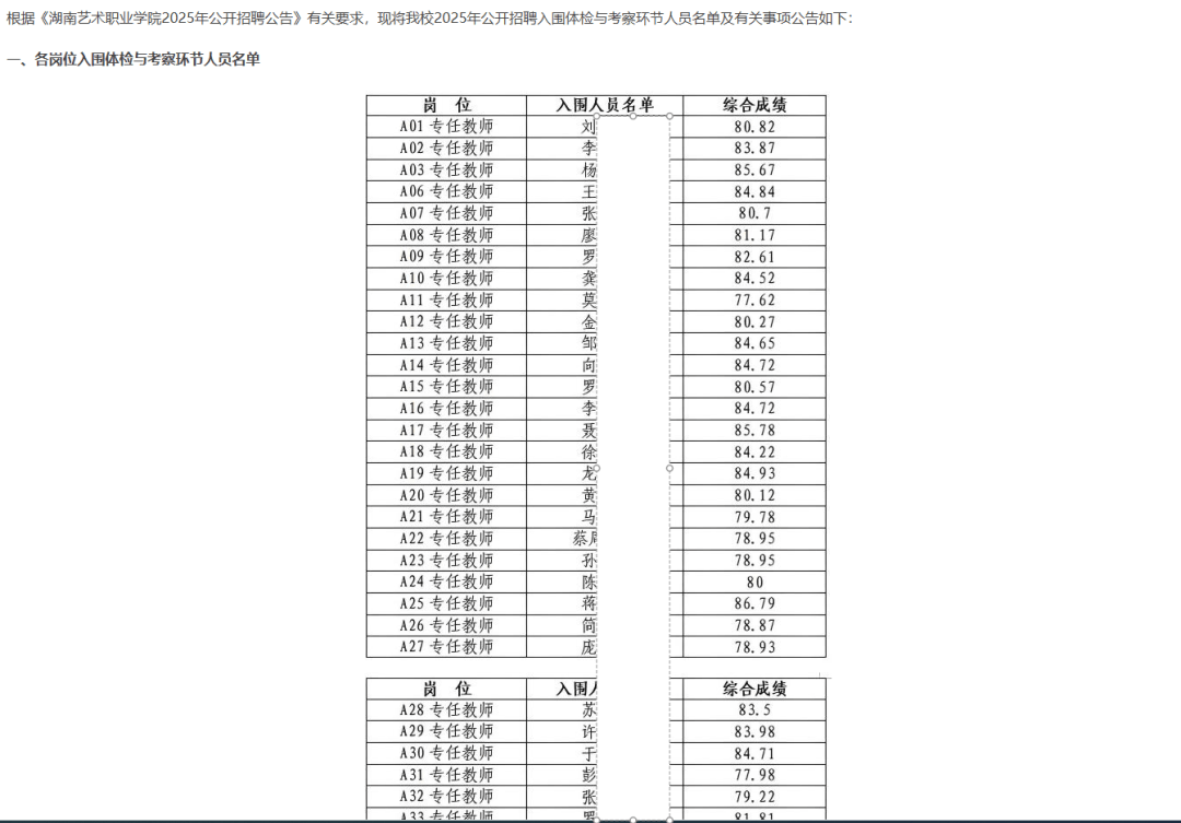 湖南一高校招聘被質疑設“蘿蔔崗”，入圍中14人系本校人員，當地相關部門：已在調查