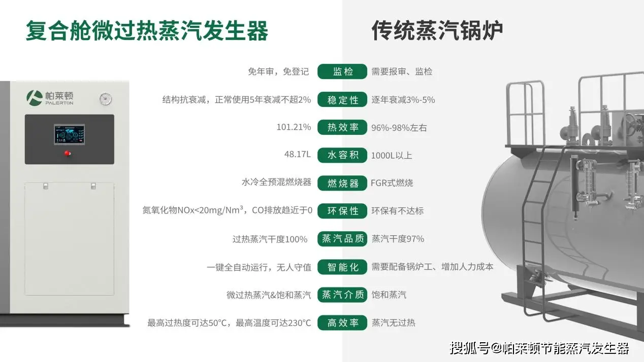 告別鍋爐時代：重新定義工業供氣標準