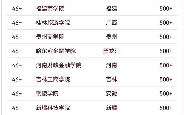 原創財經大學2026最新排名：上海財經大學持續引領，浙江工商大學優秀
