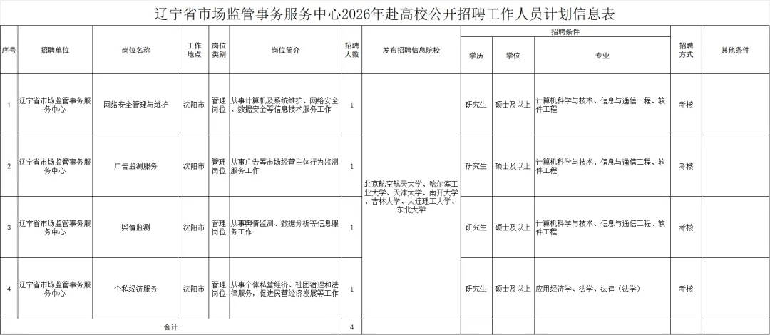 遼寧事業單位招聘最新訊息！