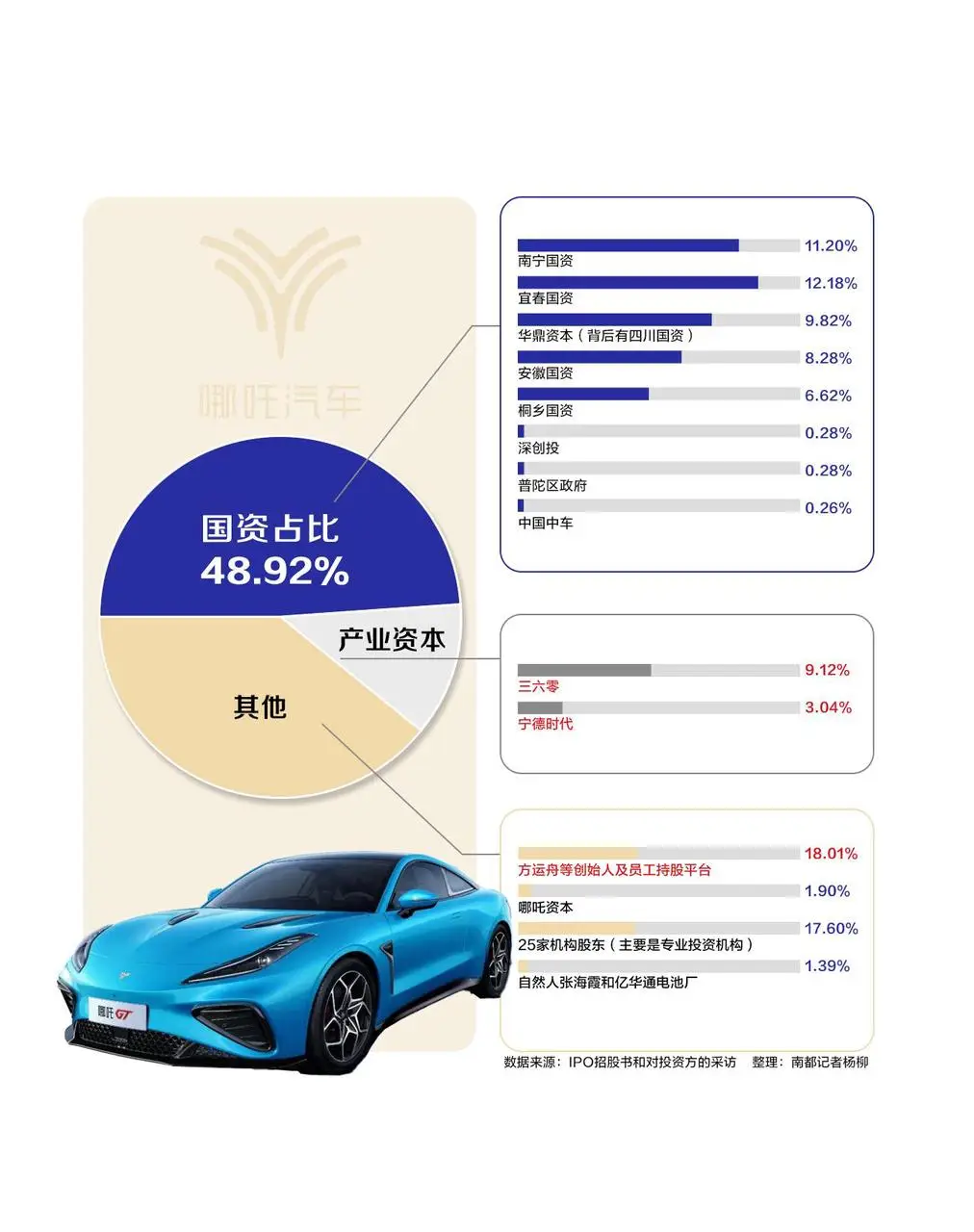 哪吒汽車崩塌前夜