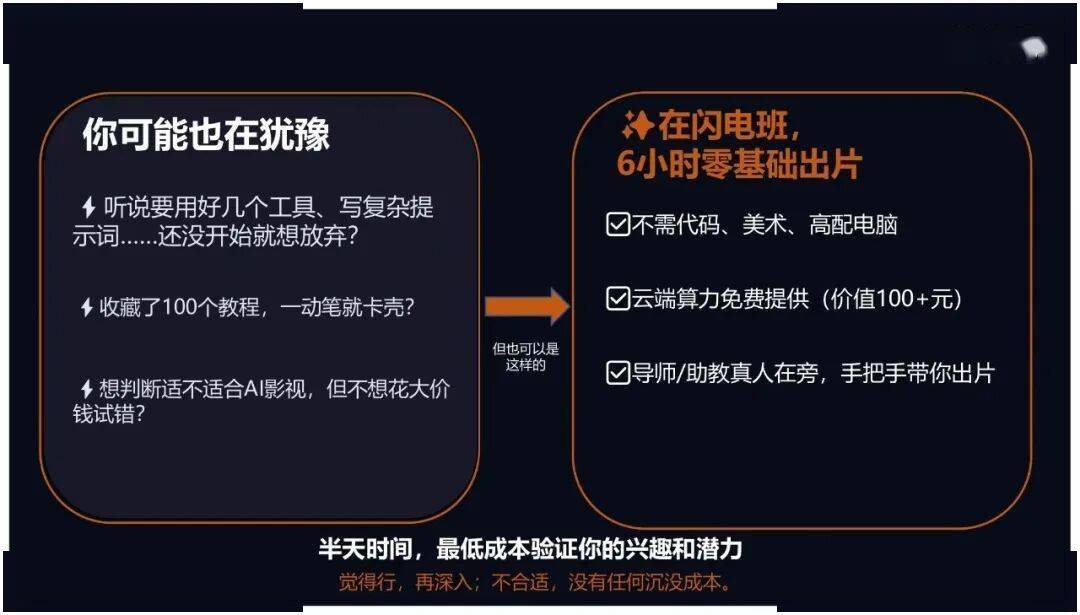 6小時AI實戰，快速掌握短片新技能
