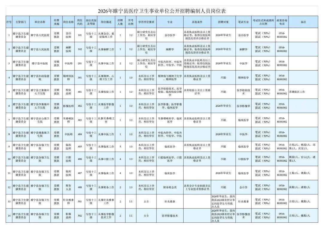 全部在編！徐州這裡公開招聘！