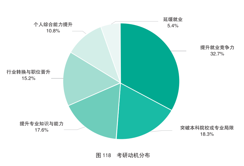 考研進入結構性轉型期，量化資料解讀備考新方向