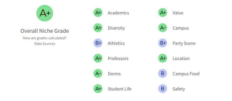 2026最具價值的美國大學！加州理工登頂