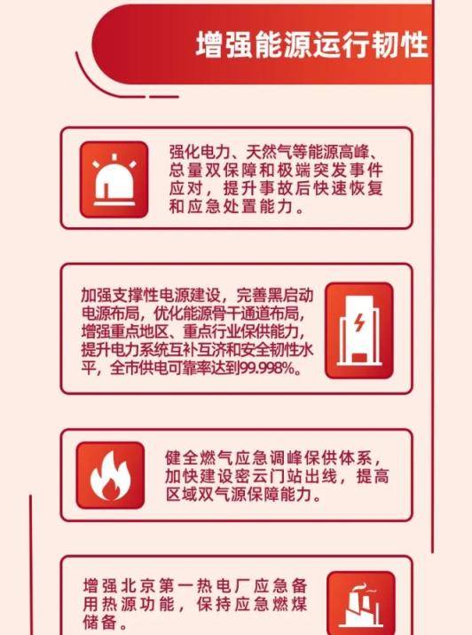 未來五年，北京城市治理怎麼做？一圖收藏