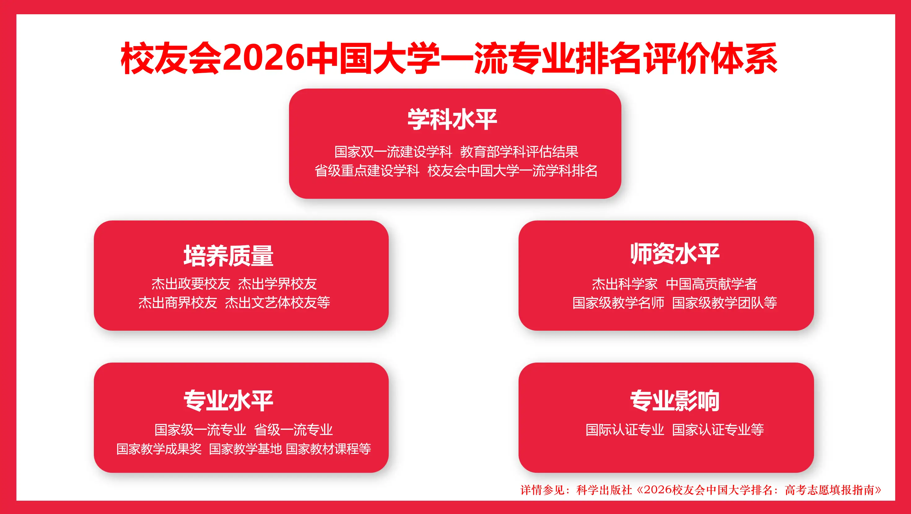 校友會2026中國大學食品工程技術專業排名（技能型），貴州輕工職業大學、漯河食品工程職業大學、浙江藥科職業大學第一