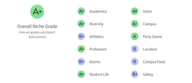 2026最具價值的美國大學！加州理工登頂