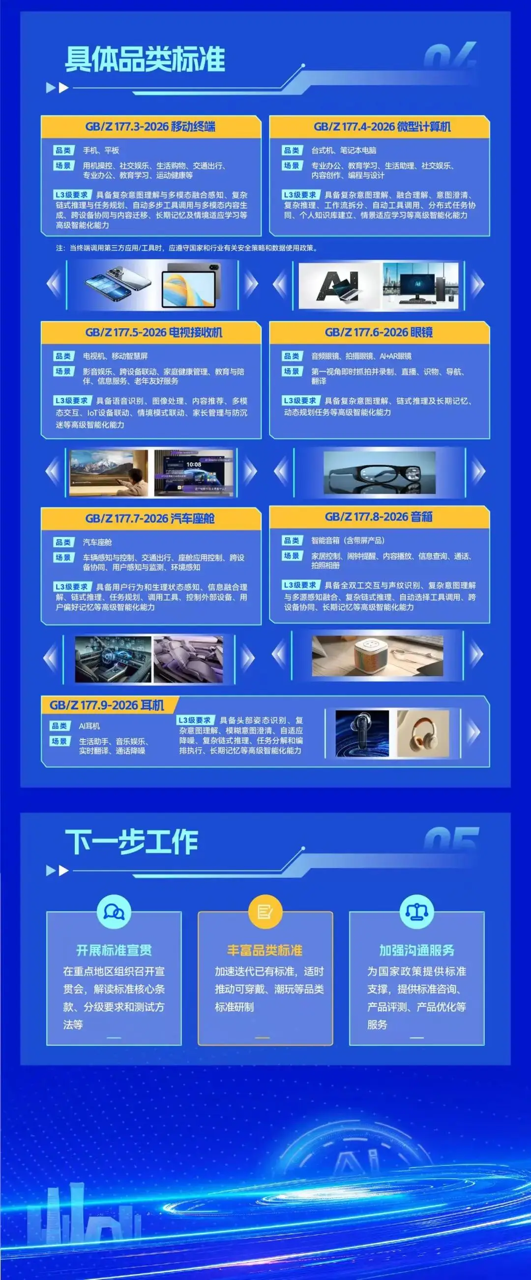 涉及手機、眼鏡、耳機等！系列國標釋出