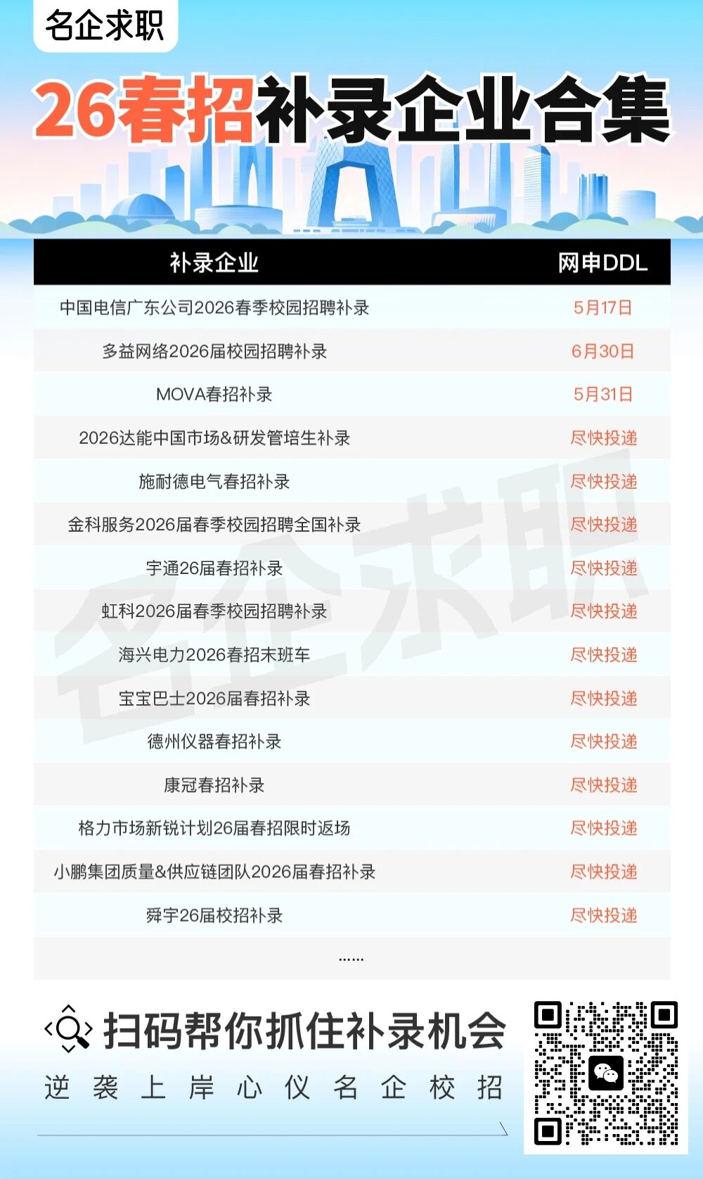 26屆留學生春招補錄撿漏指南