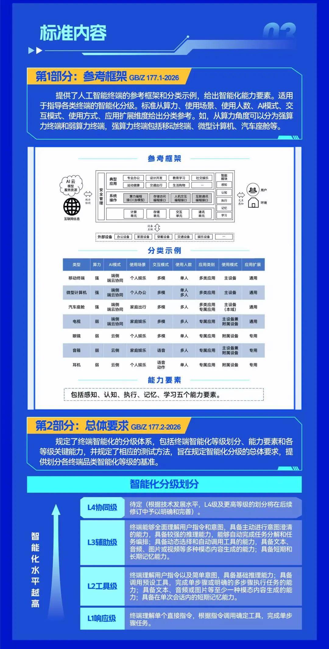 涉及手機、眼鏡、耳機等！系列國標釋出