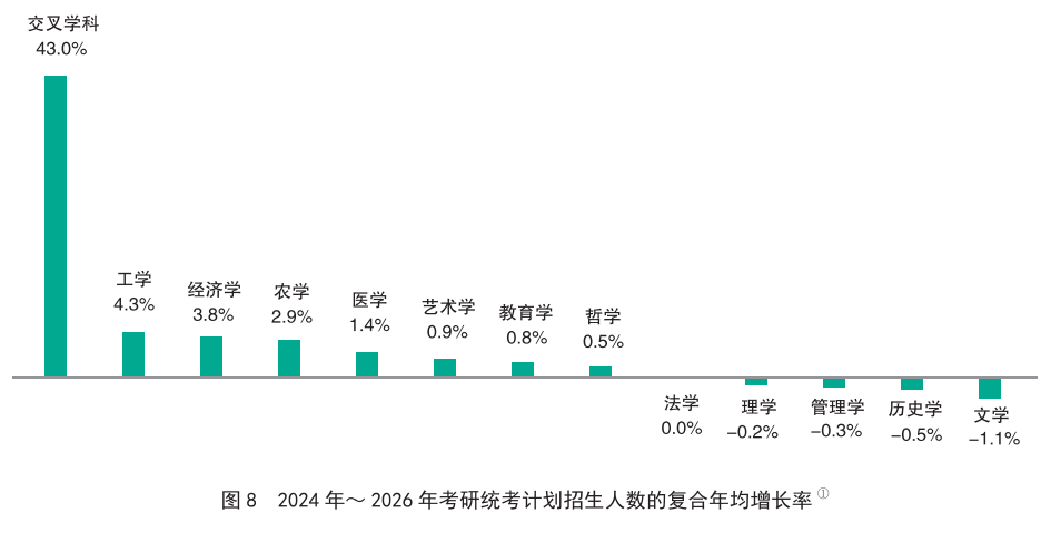 考研進入結構性轉型期，量化資料解讀備考新方向