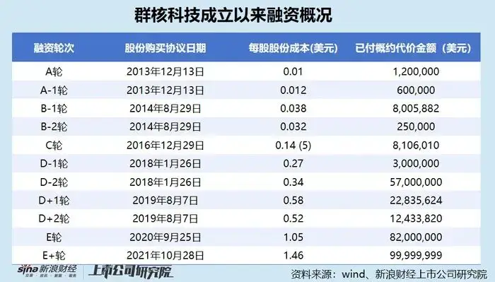 原創“杭州六小龍”裡跑得最快的，竟是家賣“裝修軟體”的公司？