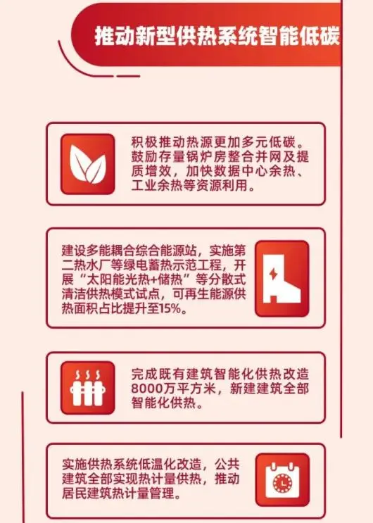 未來五年，北京城市治理怎麼做？一圖收藏
