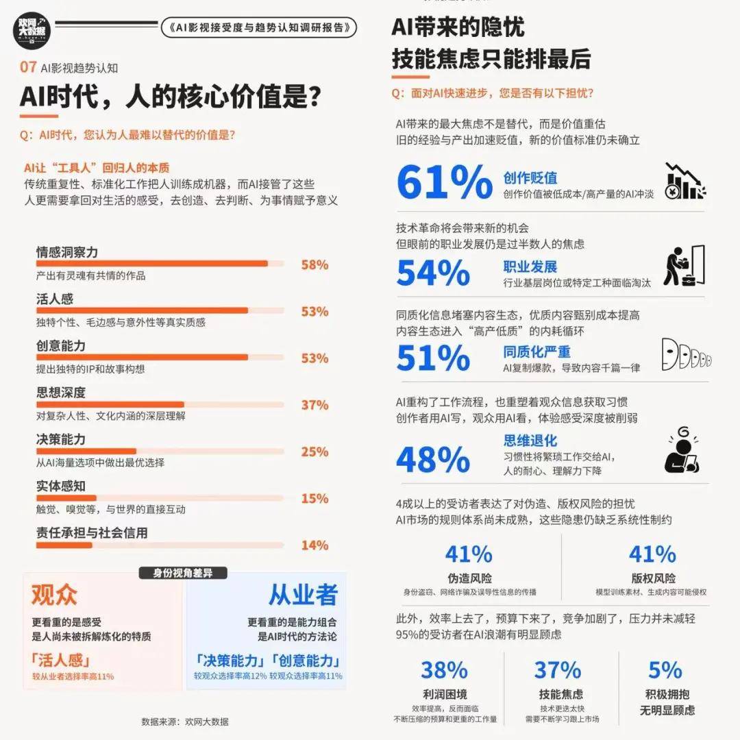 原創誰來捍衛影視的未來？| 我在春交會聽到最清醒的話