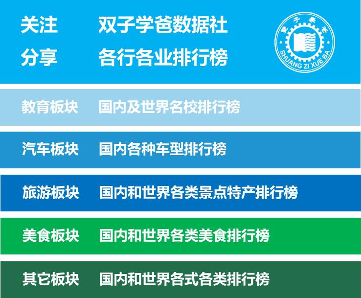 原創網友說國內大學應該只保留985/211大學，大家覺得有沒有道理？