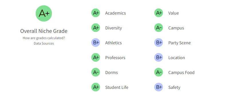 2026最具價值的美國大學！加州理工登頂