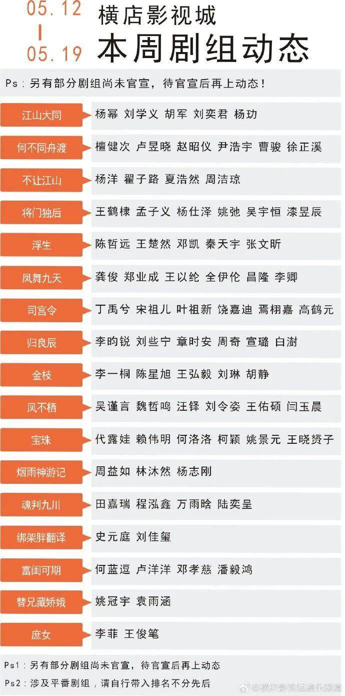 “橫店快沒劇組了”登上熱搜，橫店影視城闢謠