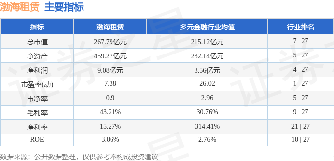 股票行情快報：渤海租賃（000415）5月15日主力資金淨賣出2158.45萬元