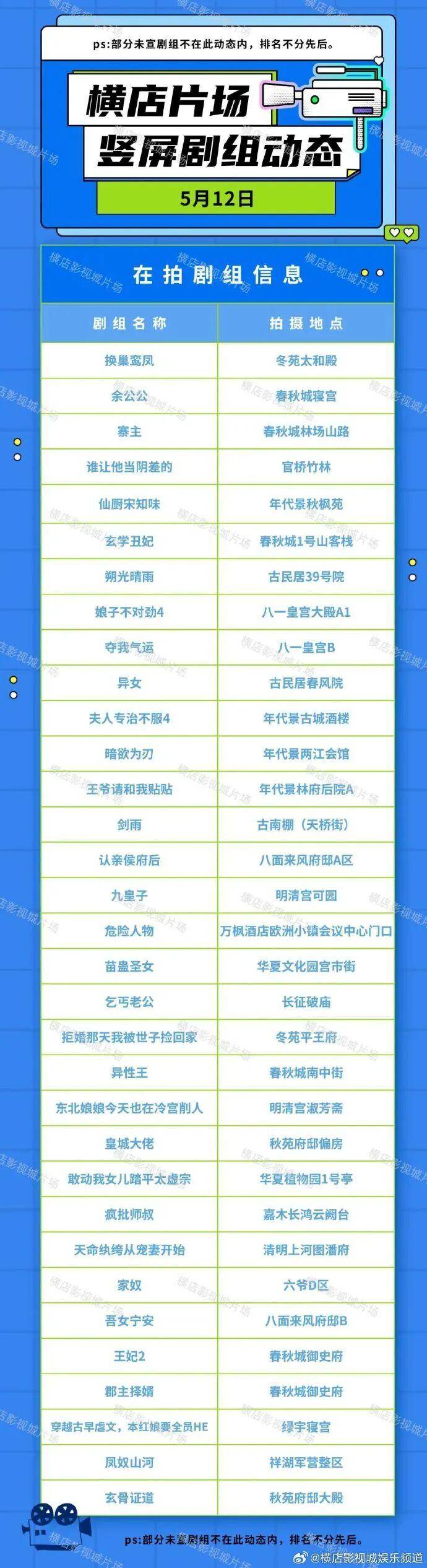 “橫店快沒劇組了”登上熱搜，橫店影視城闢謠